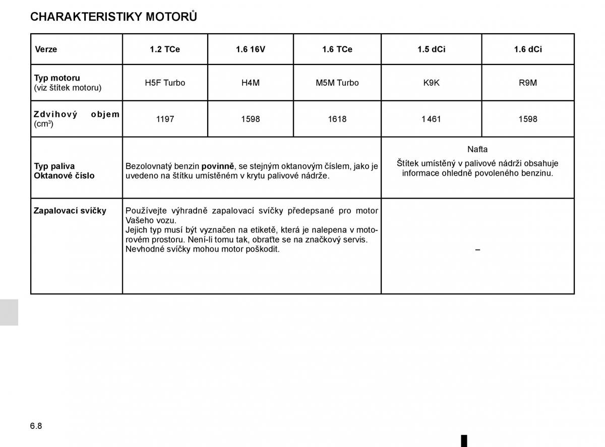 Renault Megane IV 4 navod k obsludze / page 318