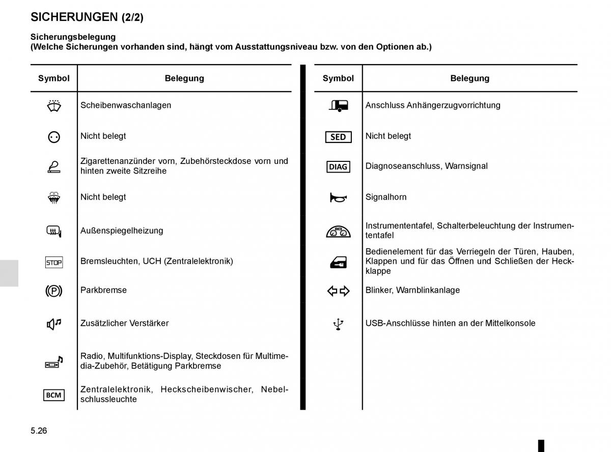 Renault Megane IV 4 Handbuch / page 294