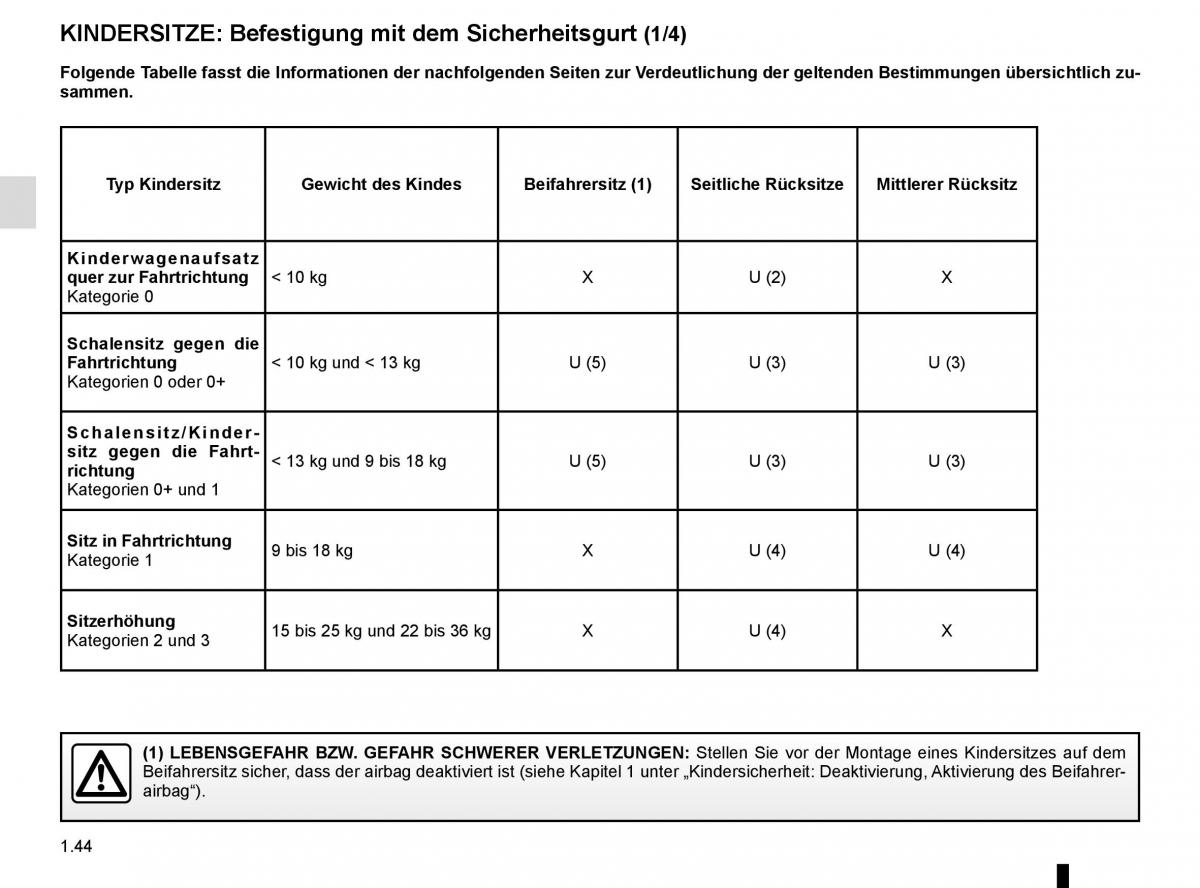 Renault Megane IV 4 Handbuch / page 50