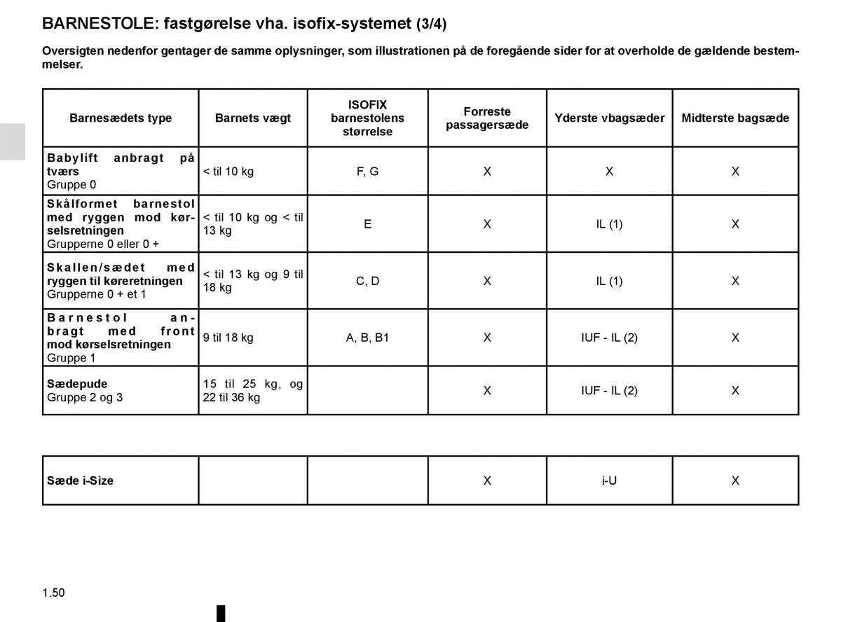 Renault Megane IV 4 Bilens instruktionsbog / page 56