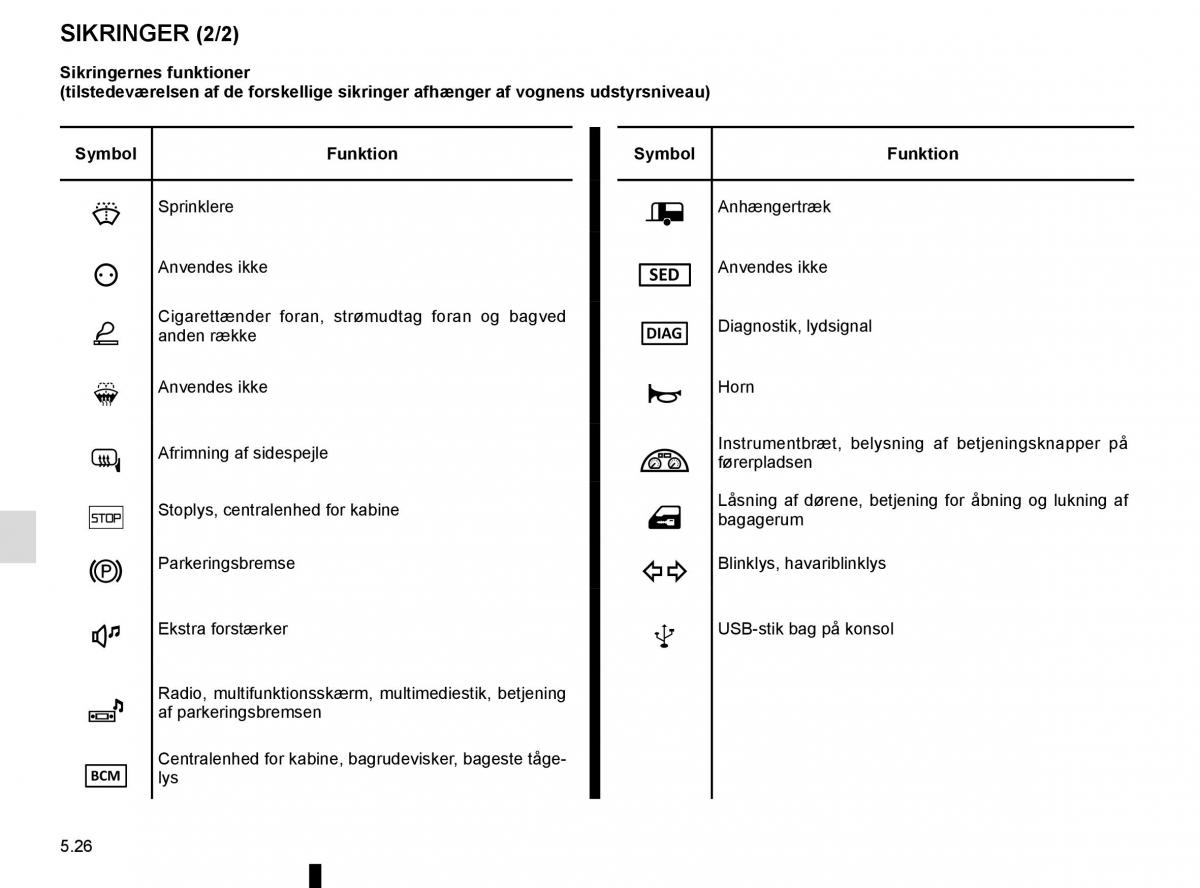 Renault Megane IV 4 Bilens instruktionsbog / page 294