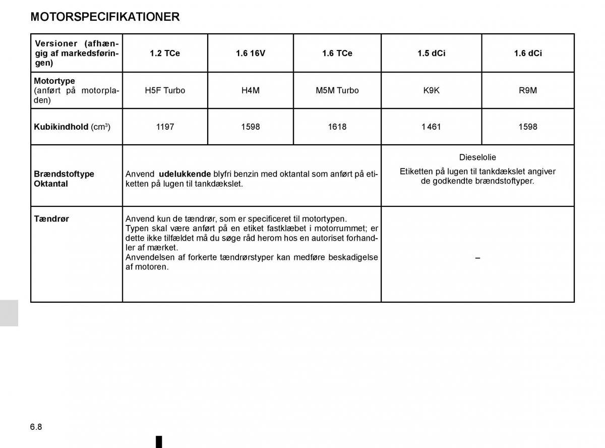 Renault Megane IV 4 Bilens instruktionsbog / page 318