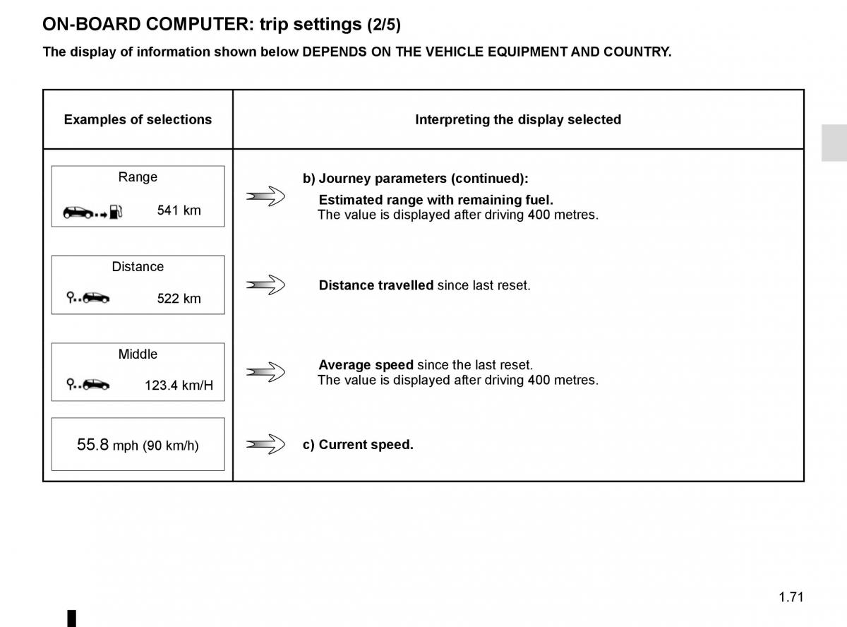 Renault Megane IV 4 owners manual / page 77