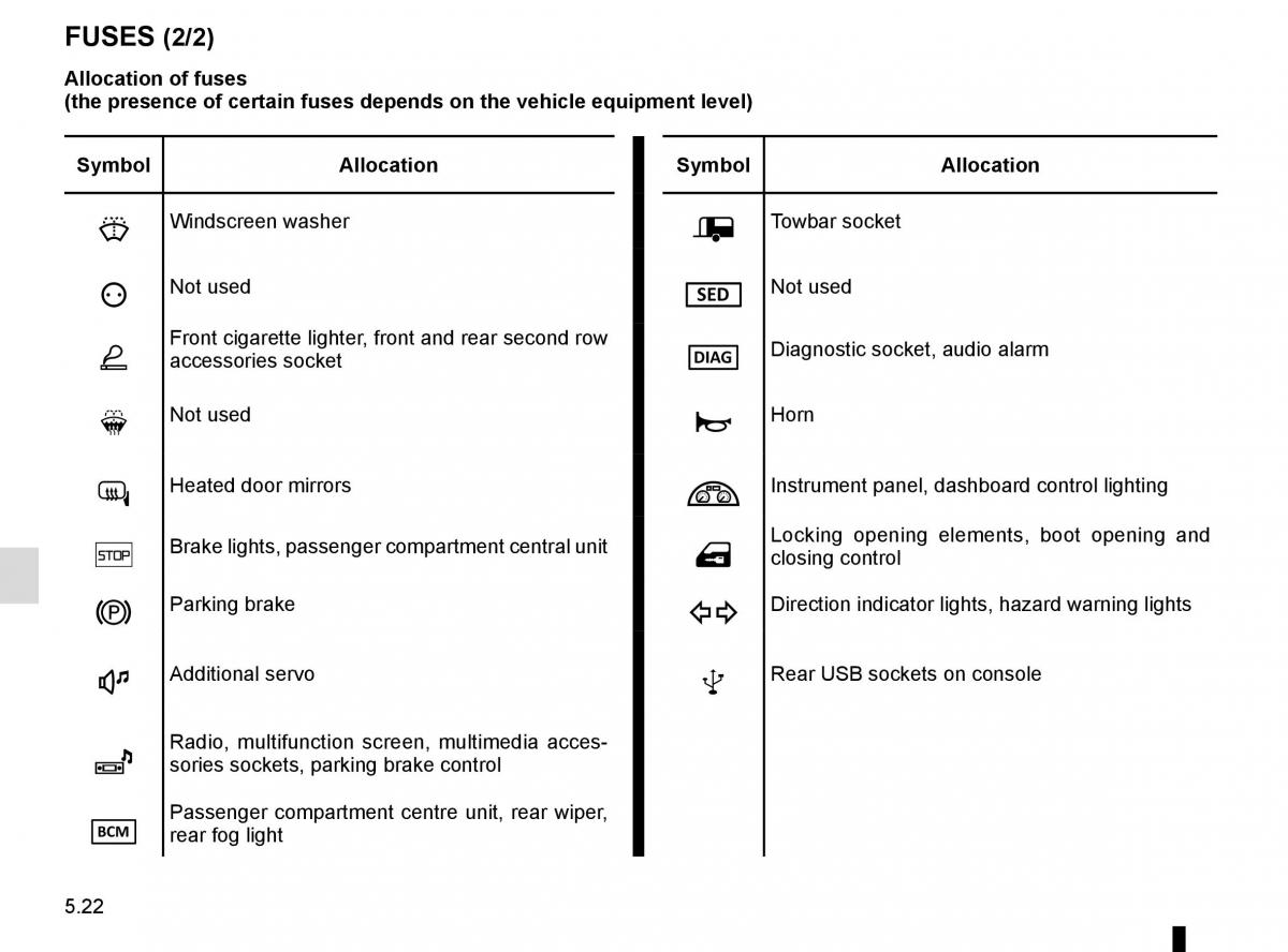 Renault Megane IV 4 owners manual / page 272