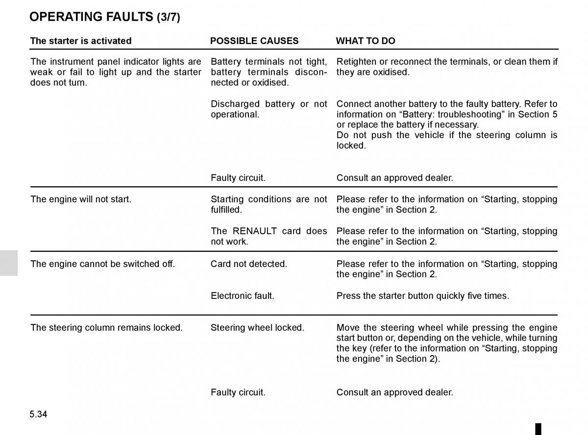 Renault Megane IV 4 owners manual / page 284