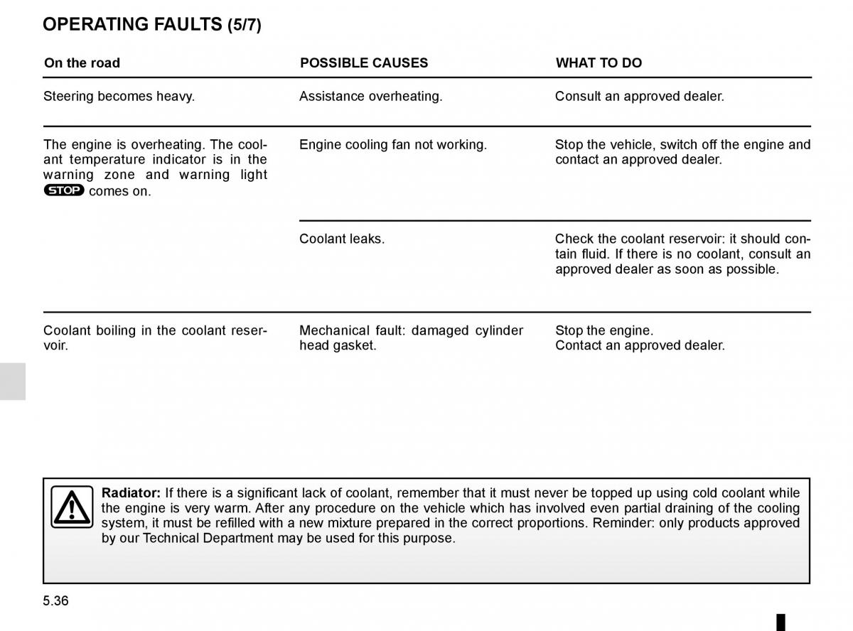 Renault Megane IV 4 owners manual / page 286