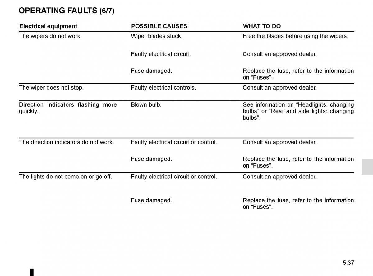 Renault Megane IV 4 owners manual / page 287