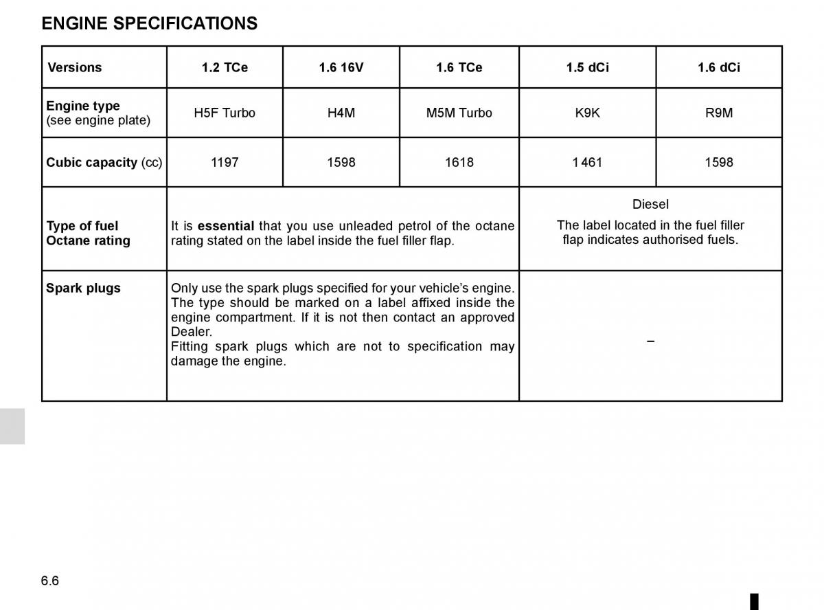 Renault Megane IV 4 owners manual / page 294