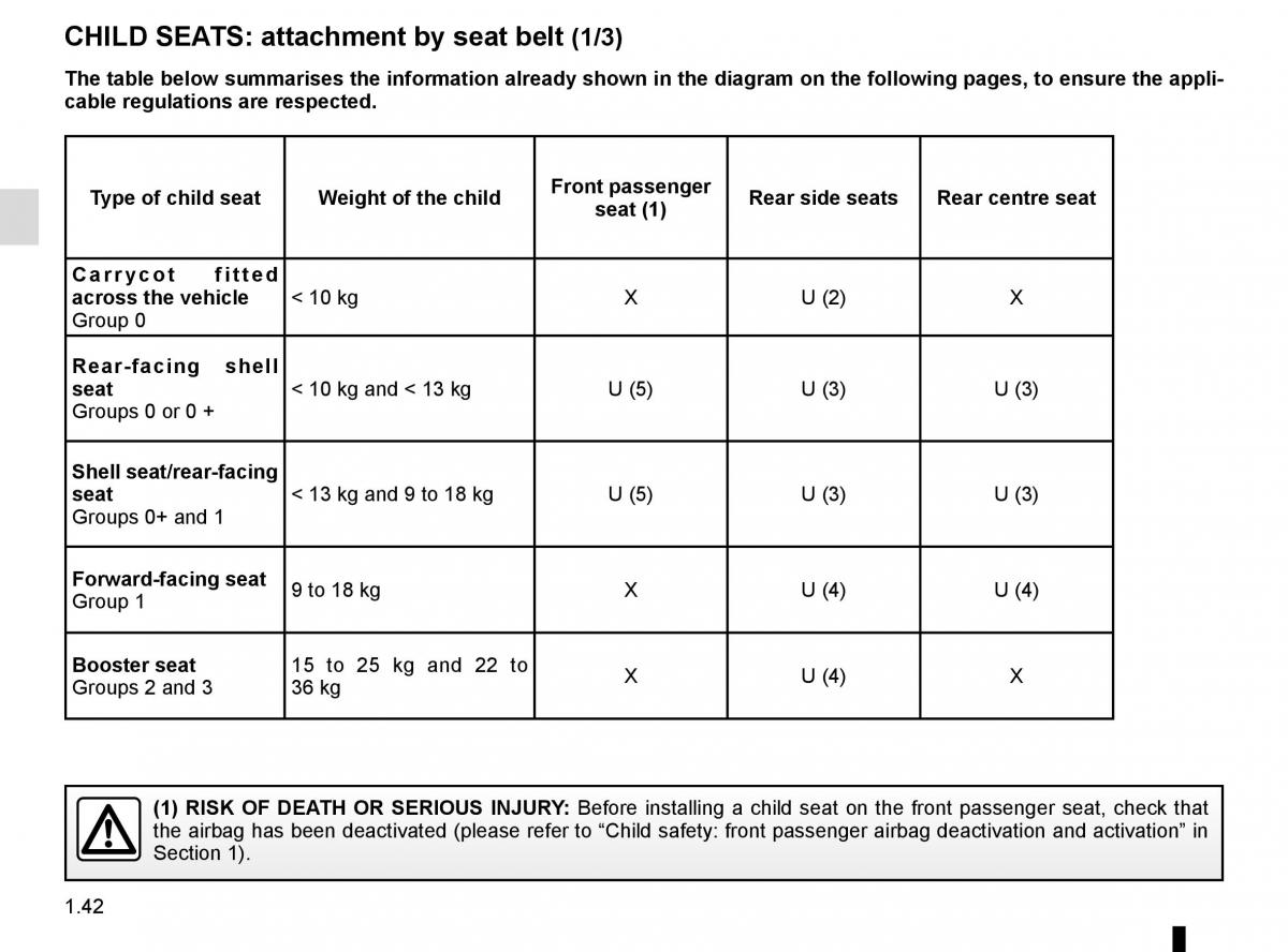 Renault Megane IV 4 owners manual / page 48