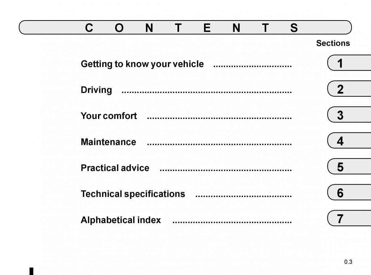 Renault Megane IV 4 owners manual / page 5