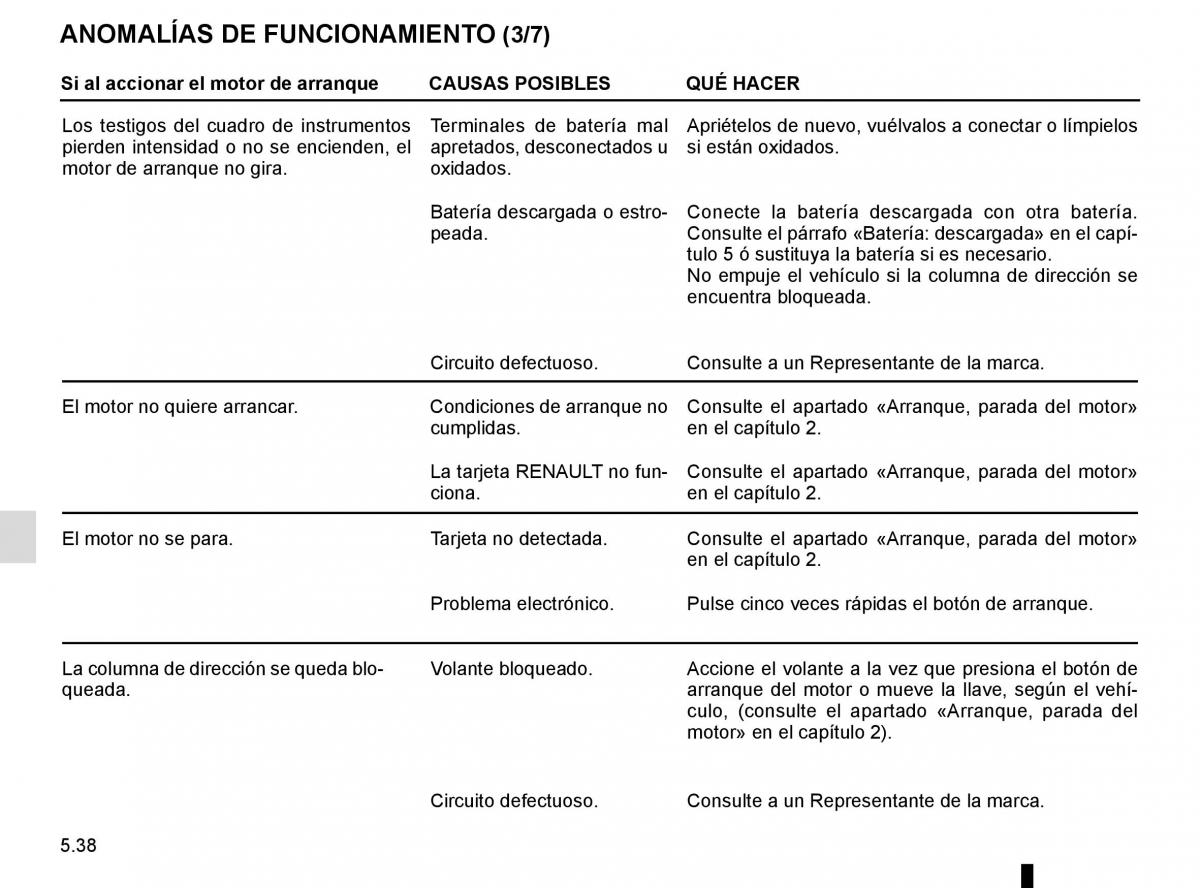 Renault Megane IV 4 manual del propietario / page 306