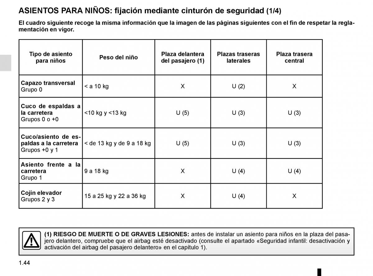 Renault Megane IV 4 manual del propietario / page 50