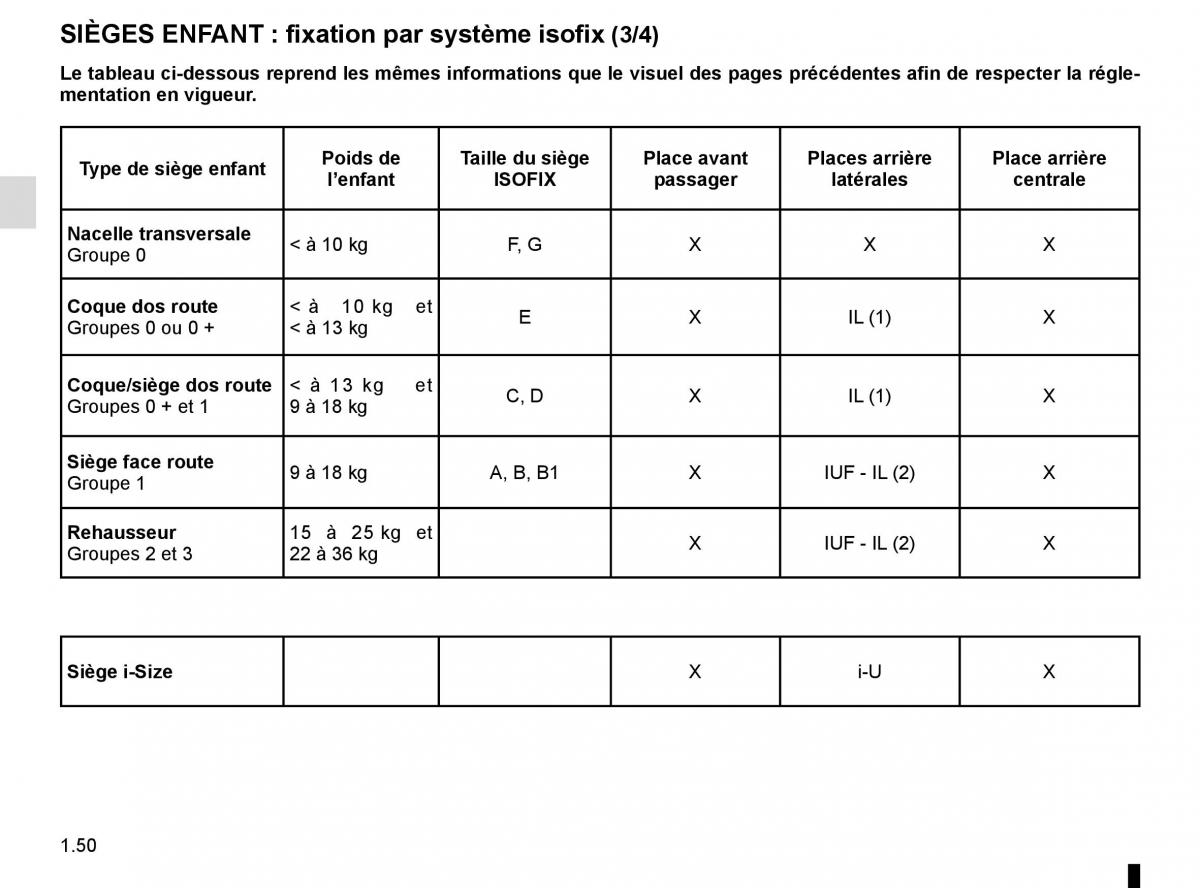 Renault Megane IV 4 manuel du proprietaire / page 56