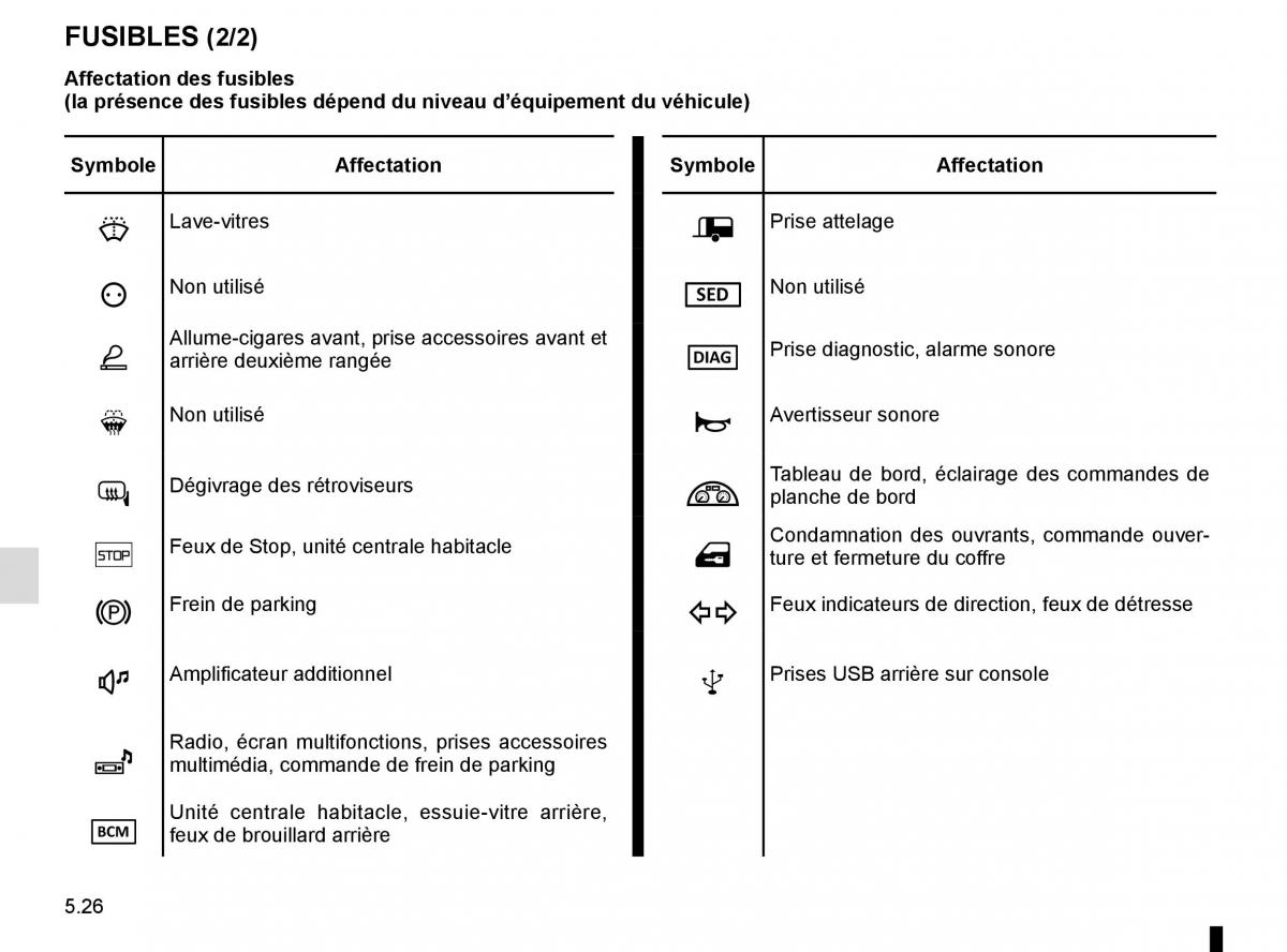 Renault Megane IV 4 manuel du proprietaire / page 294