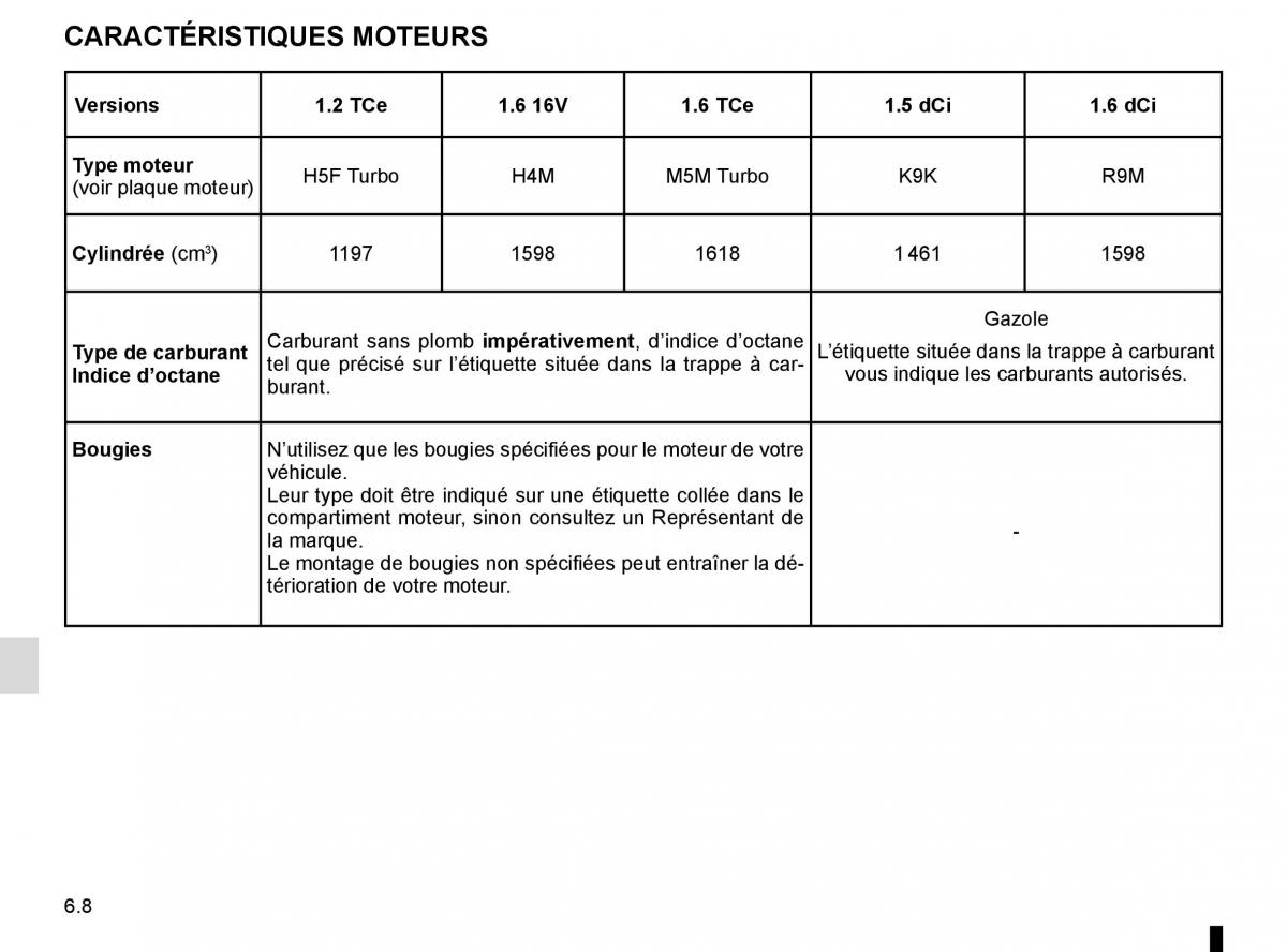 Renault Megane IV 4 manuel du proprietaire / page 318