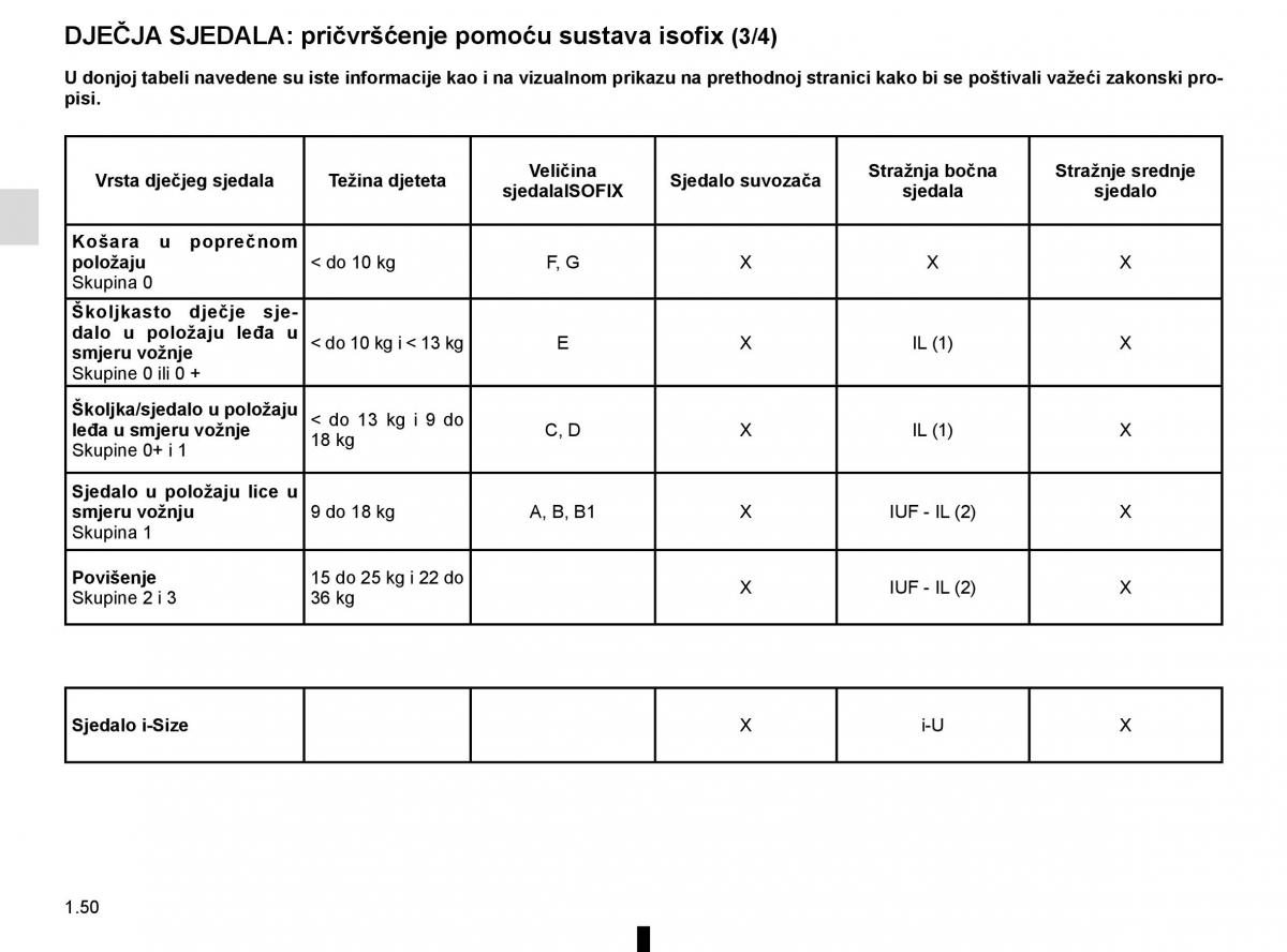 Renault Megane IV 4 vlasnicko uputstvo / page 56