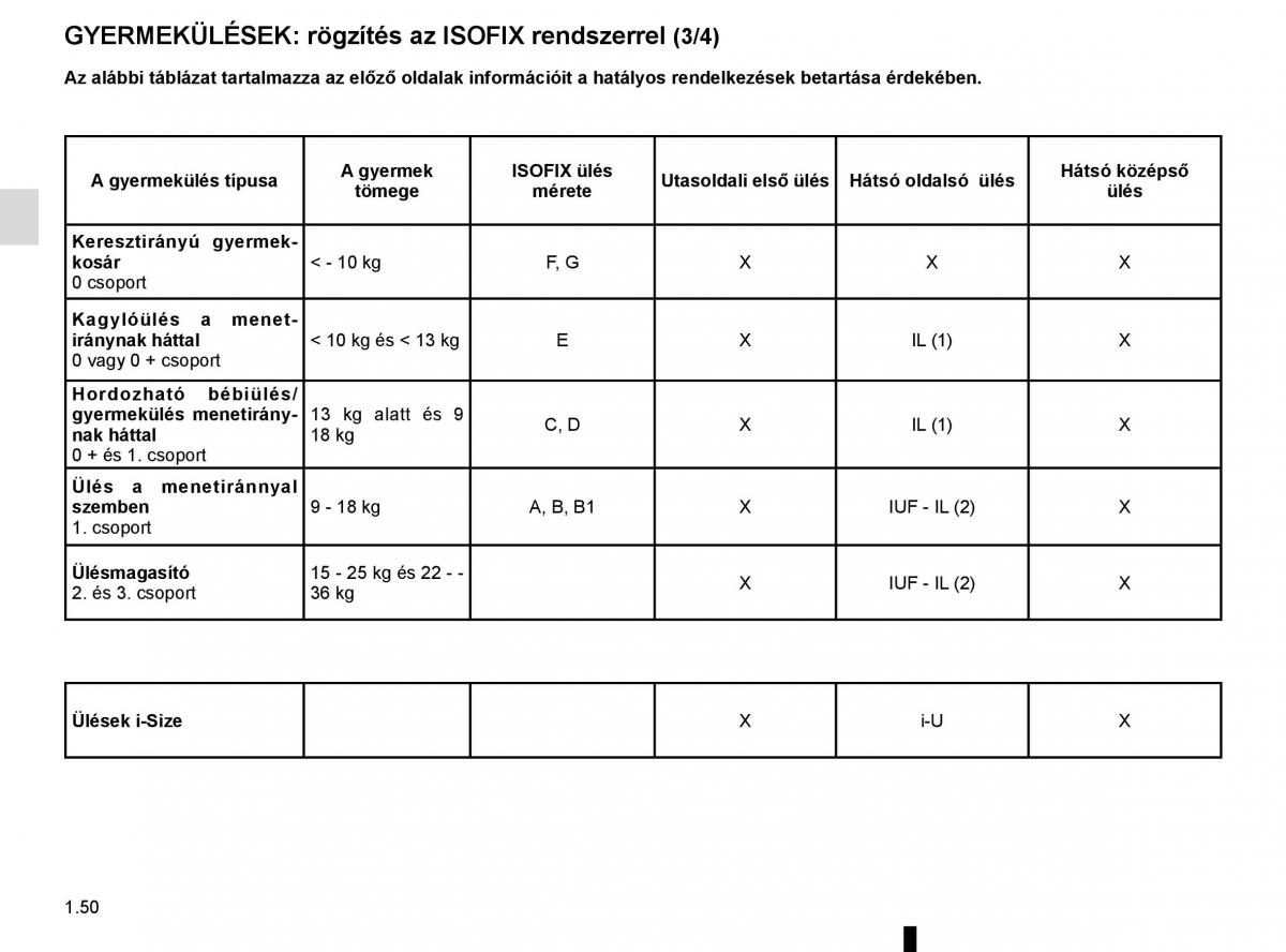 Renault Megane IV 4 Kezelesi utmutato / page 56