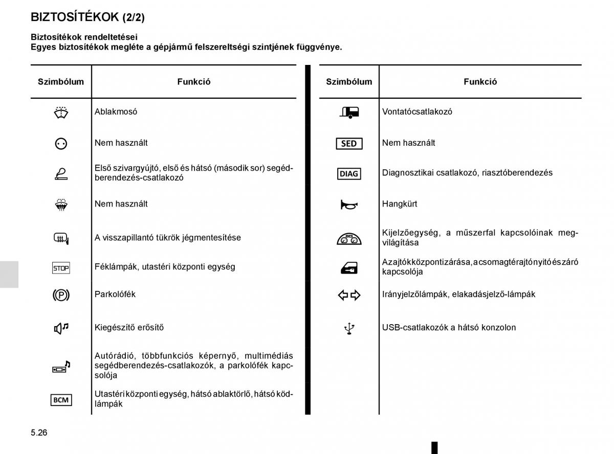 Renault Megane IV 4 Kezelesi utmutato / page 294