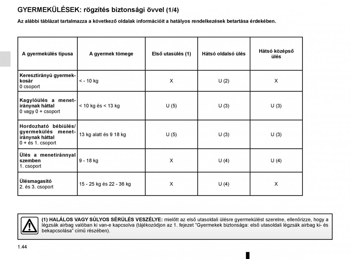 Renault Megane IV 4 Kezelesi utmutato / page 50