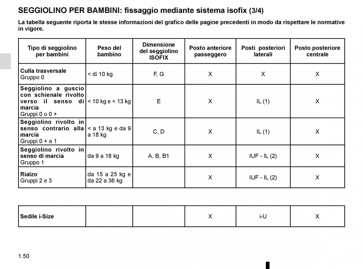 Renault Megane IV 4 manuale del proprietario / page 56