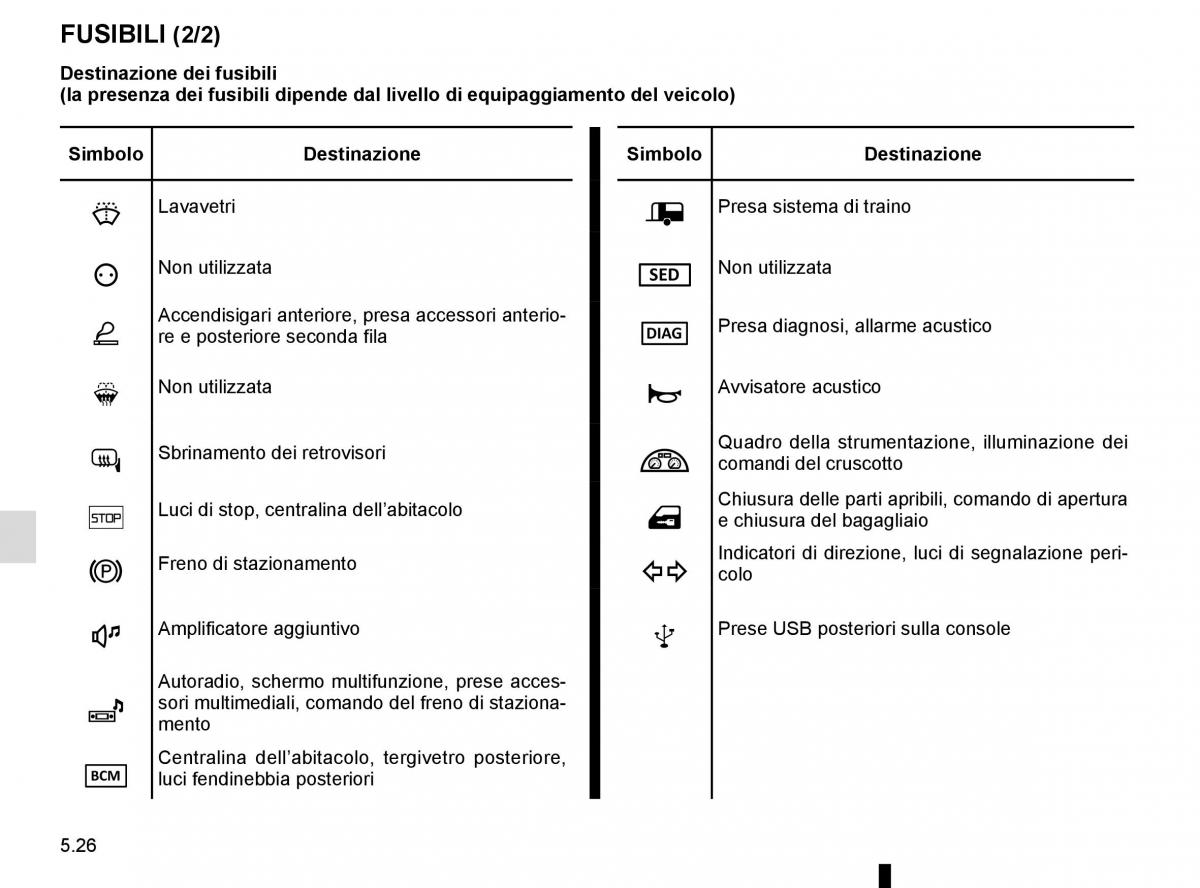 Renault Megane IV 4 manuale del proprietario / page 294