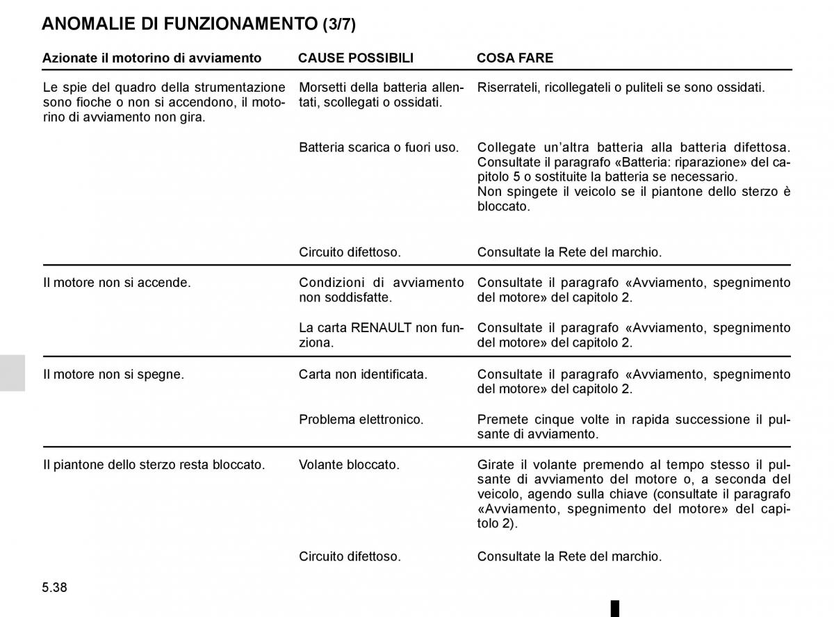 Renault Megane IV 4 manuale del proprietario / page 306