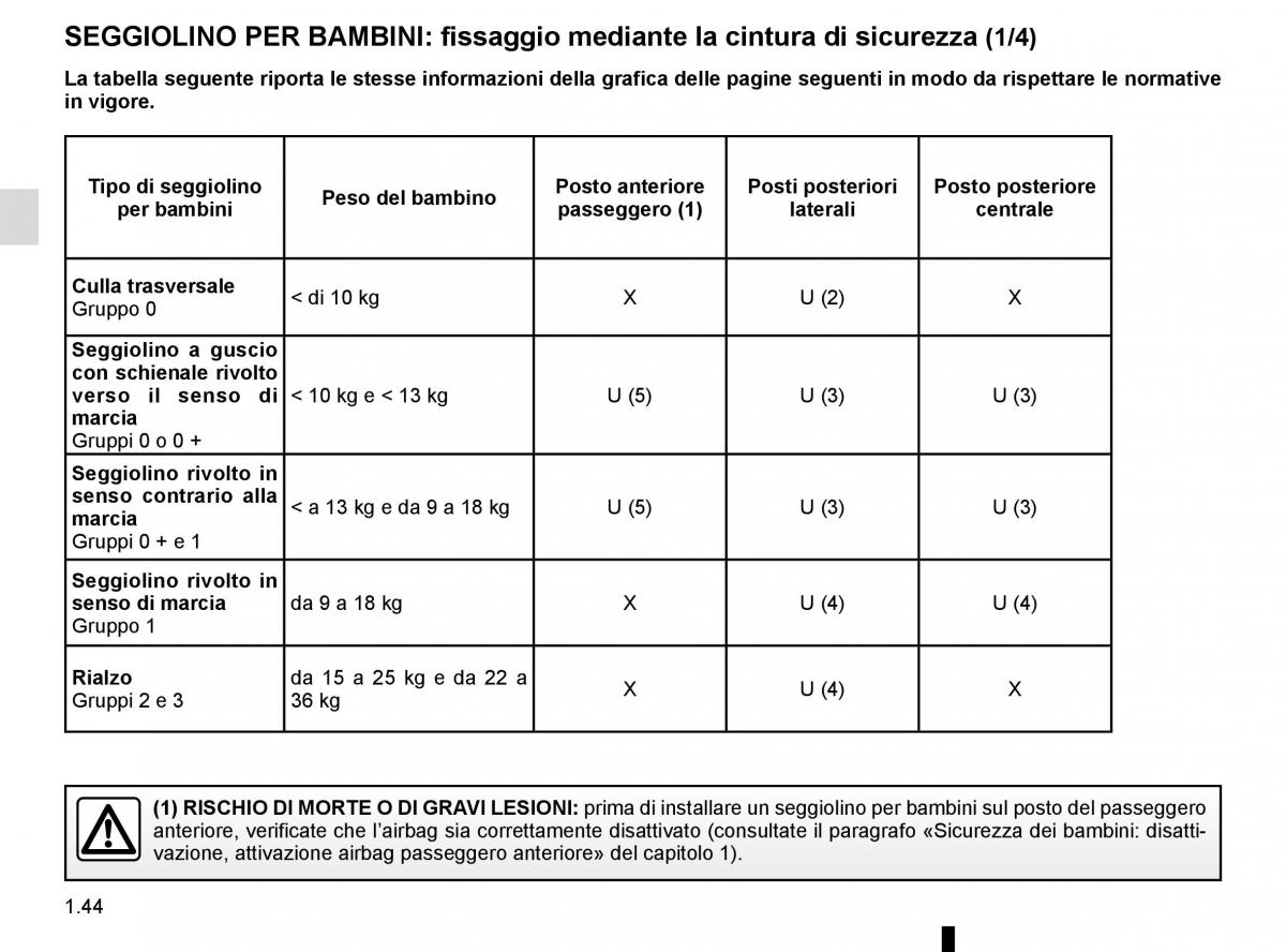 Renault Megane IV 4 manuale del proprietario / page 50