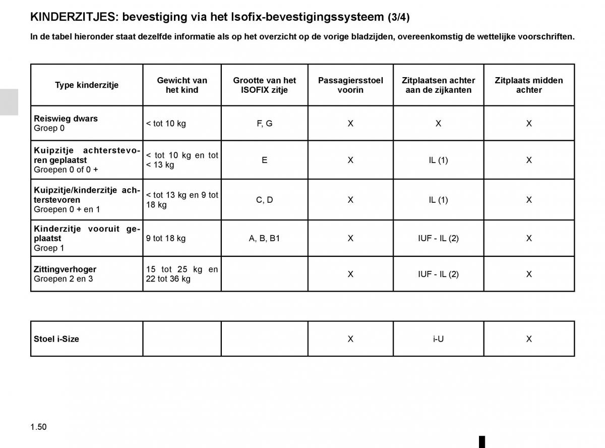 Renault Megane IV 4 handleiding / page 56