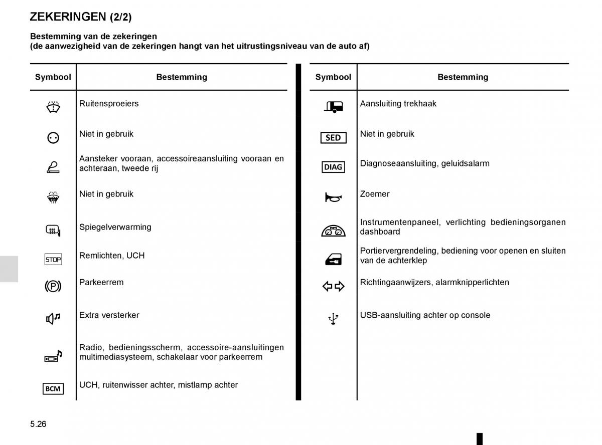 Renault Megane IV 4 handleiding / page 294