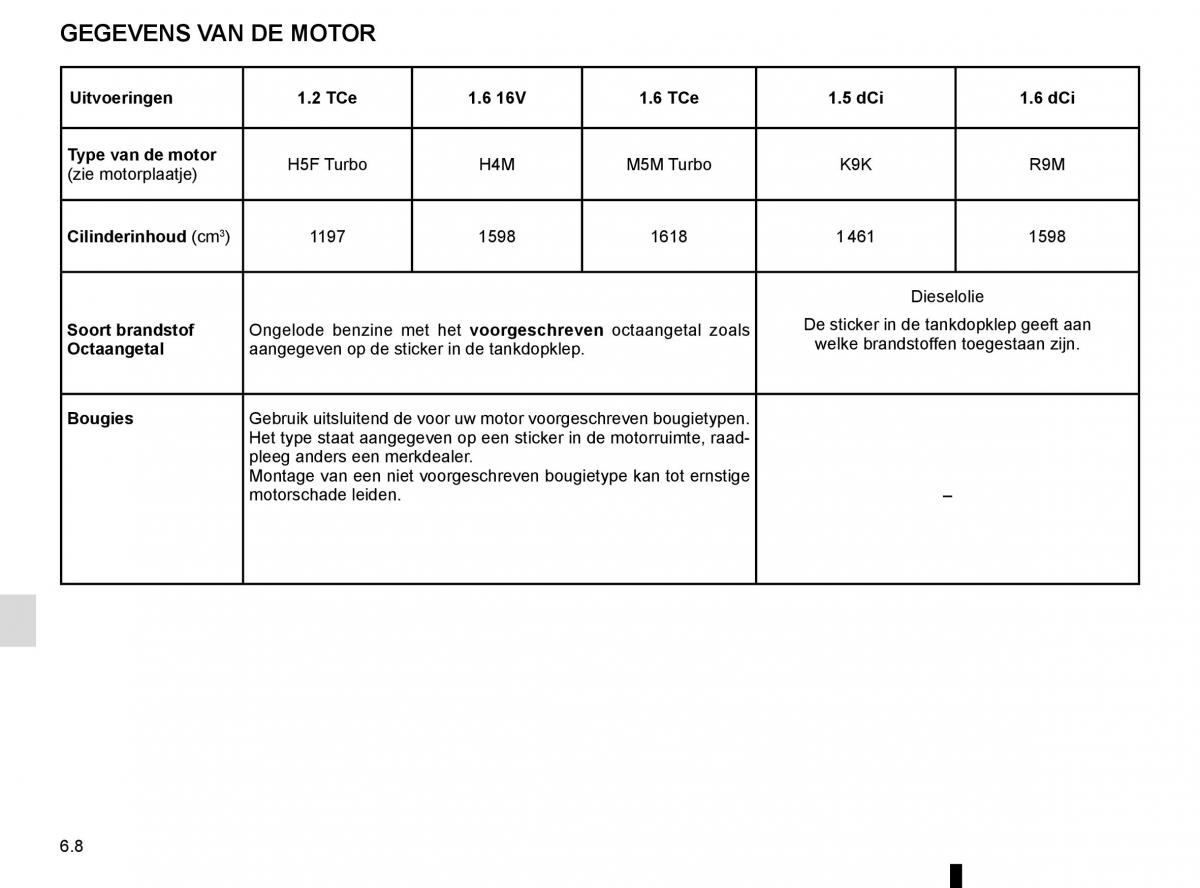 Renault Megane IV 4 handleiding / page 318