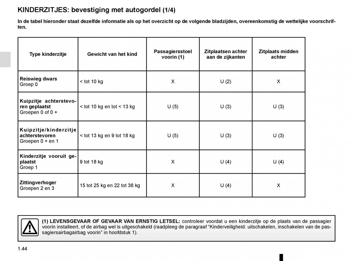 Renault Megane IV 4 handleiding / page 50