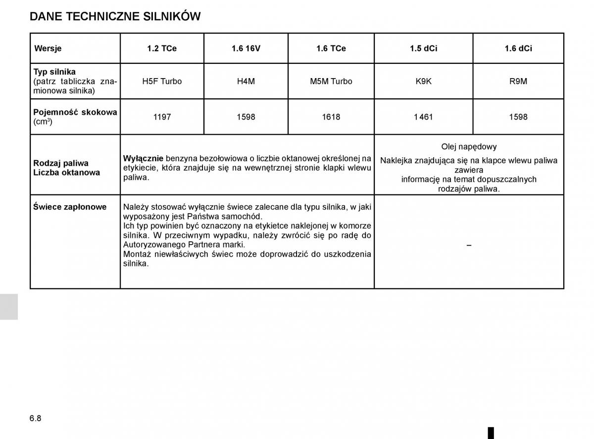 Renault Megane IV 4 instrukcja obslugi / page 318