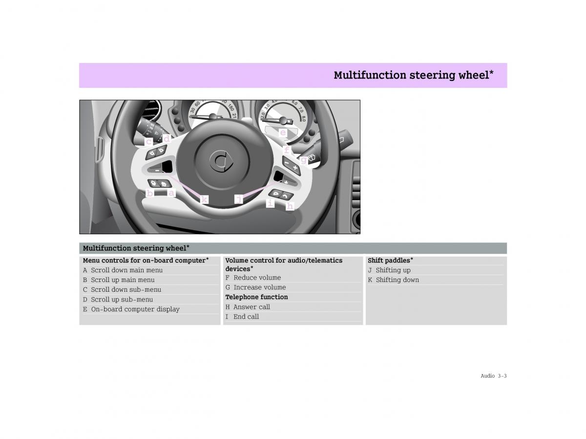 Smart Forfour I 1 owners manual / page 73