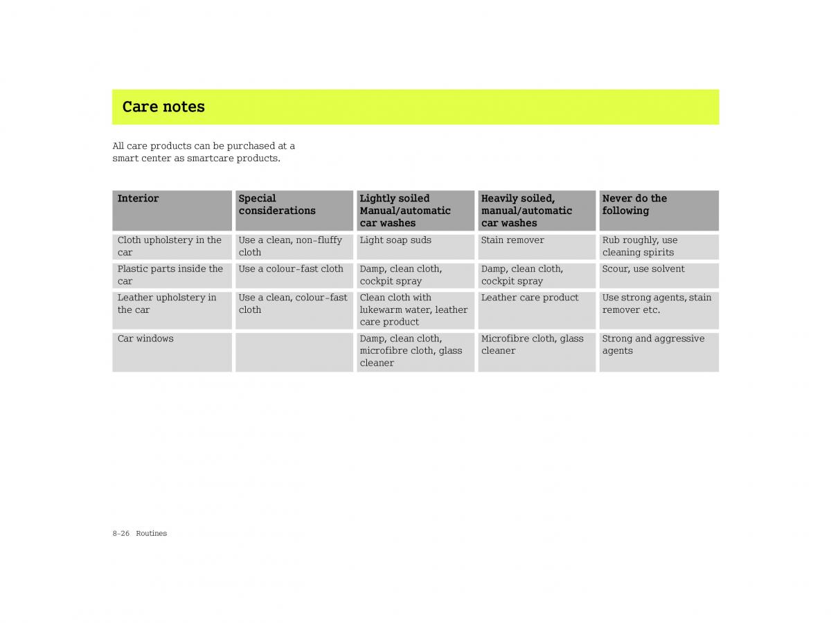 Smart Forfour I 1 owners manual / page 202