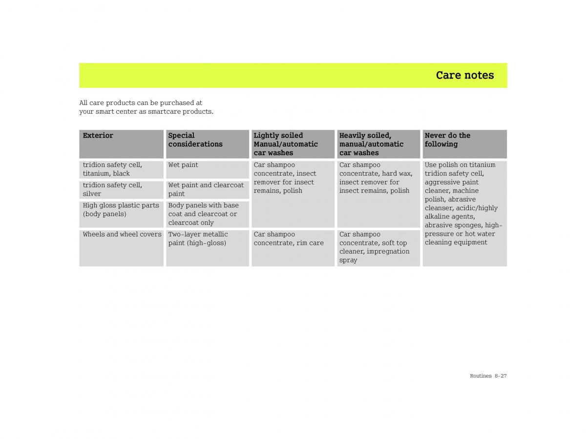 Smart Forfour I 1 owners manual / page 203