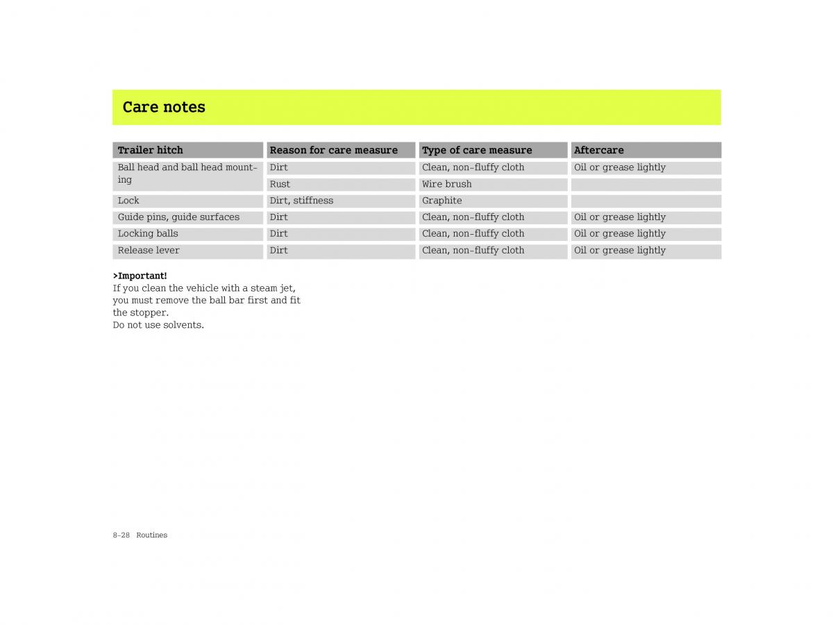 Smart Forfour I 1 owners manual / page 204