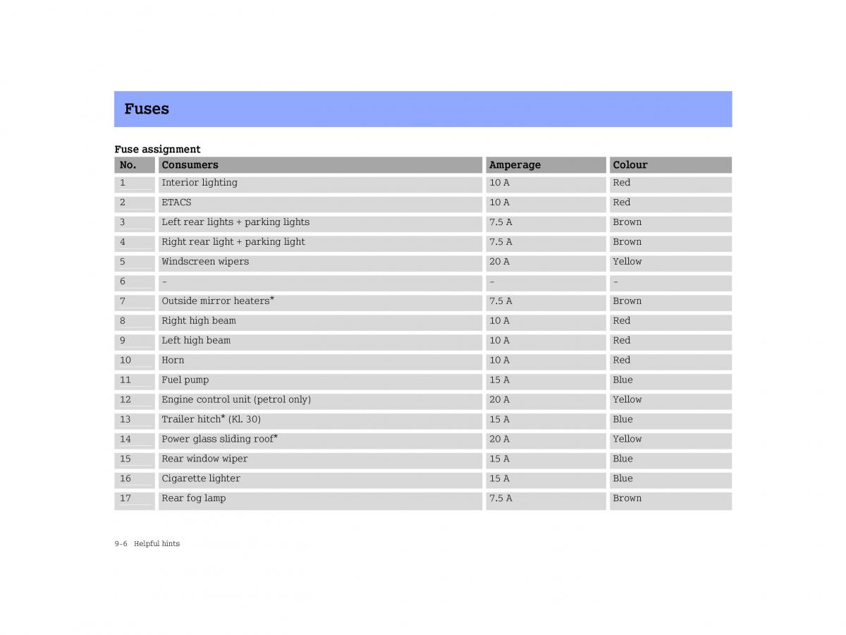 Smart Forfour I 1 owners manual / page 210