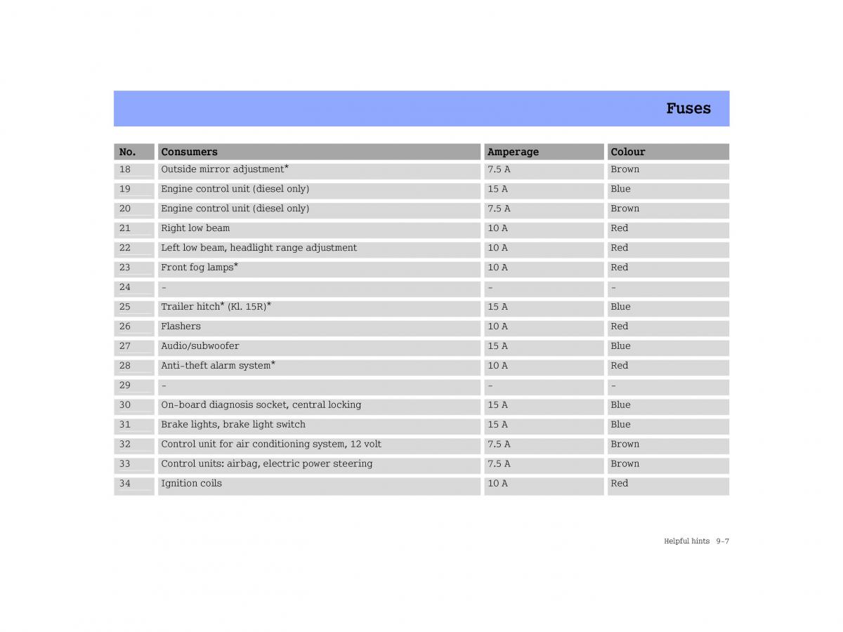 Smart Forfour I 1 owners manual / page 211