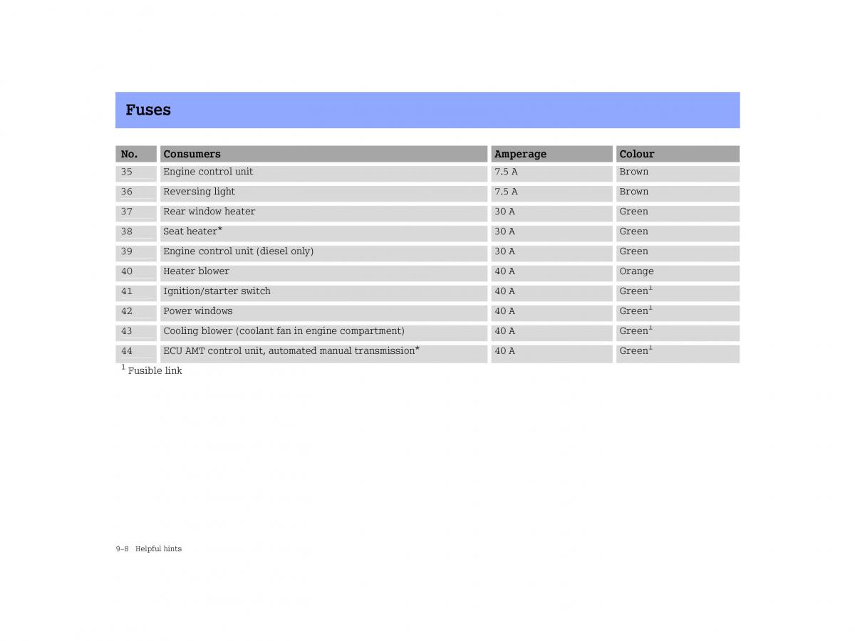 Smart Forfour I 1 owners manual / page 212