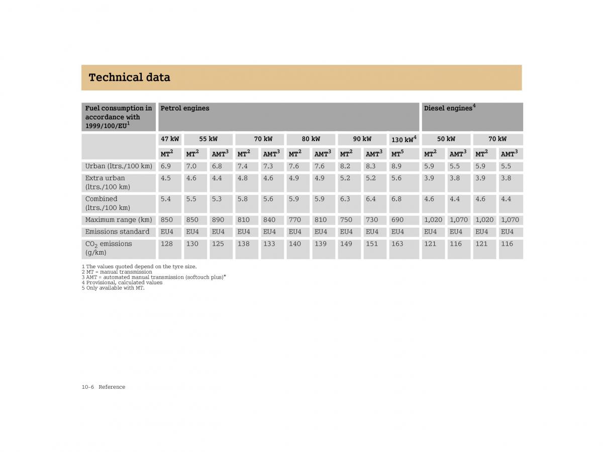 Smart Forfour I 1 owners manual / page 250