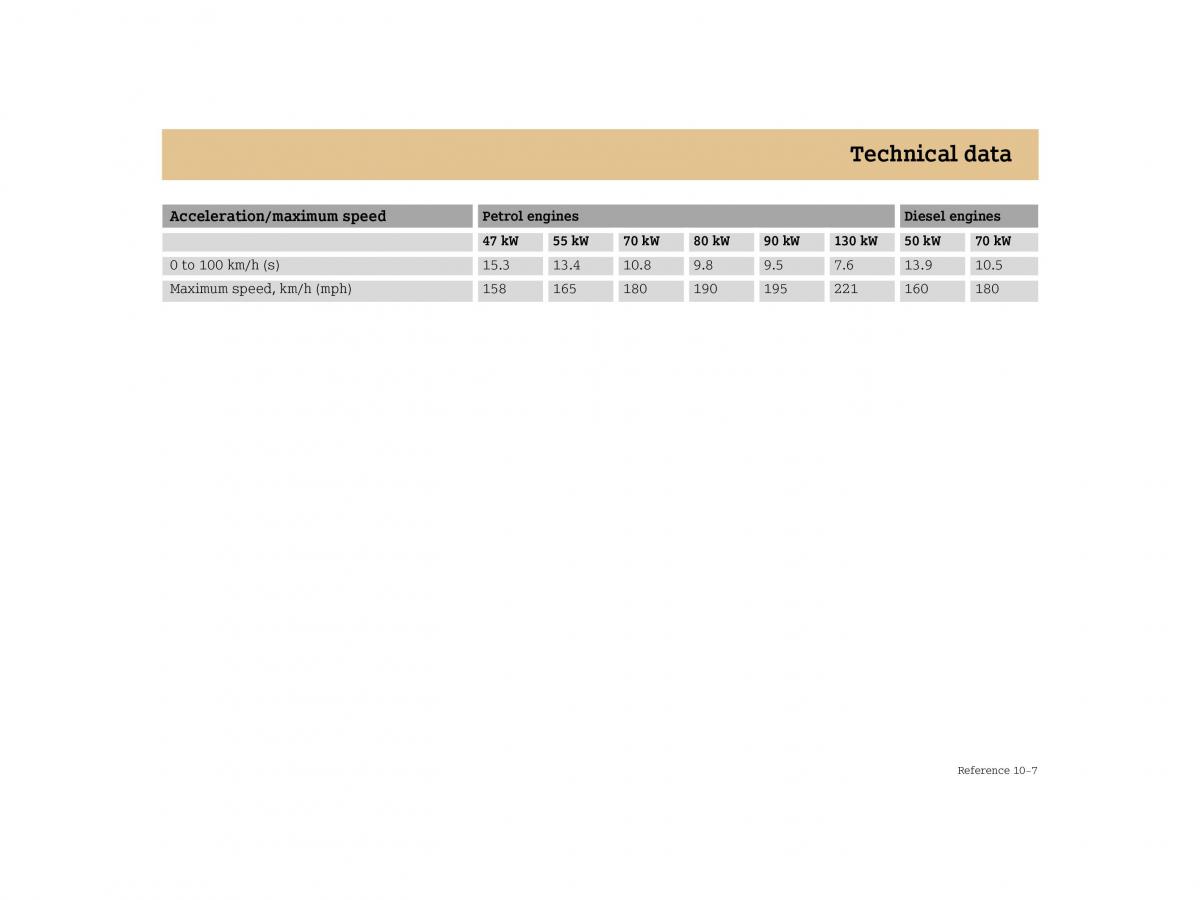 manual  Smart Forfour I 1 owners manual / page 251