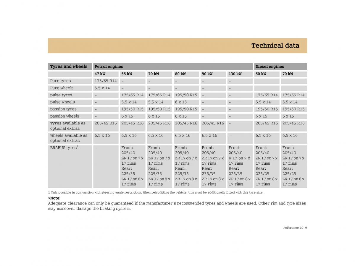 Smart Forfour I 1 owners manual / page 253