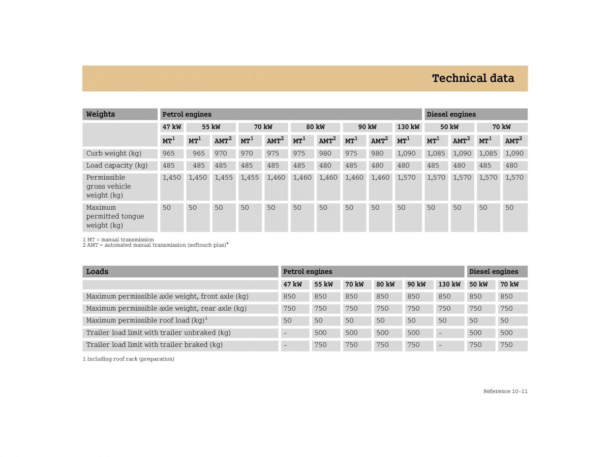 manual  Smart Forfour I 1 owners manual / page 255