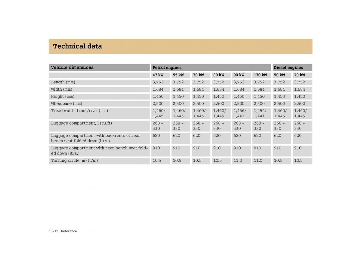 manual  Smart Forfour I 1 owners manual / page 256