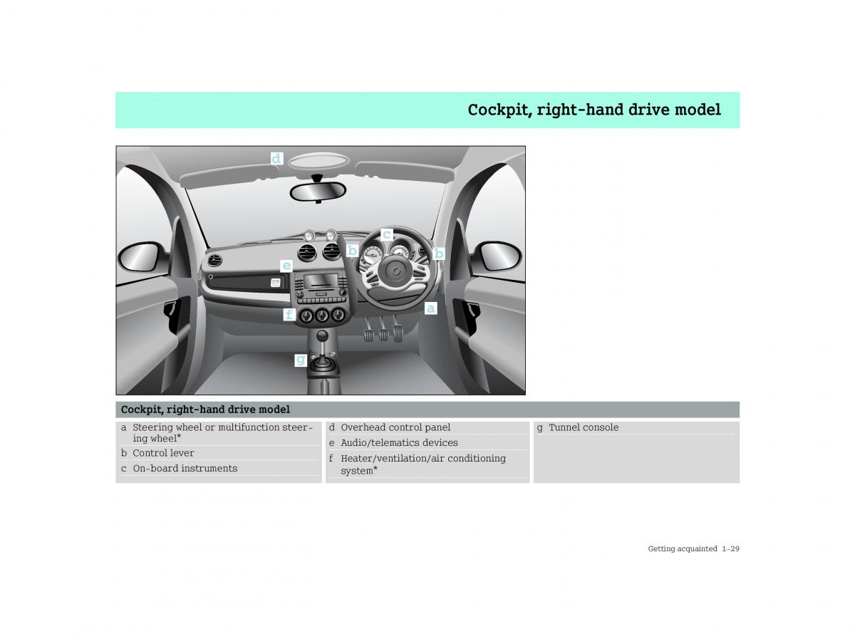 Smart Forfour I 1 owners manual / page 37