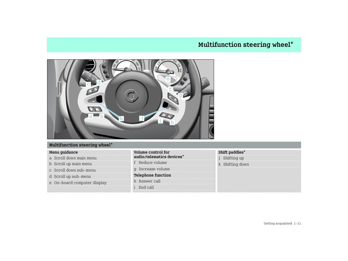 Smart Forfour I 1 owners manual / page 39