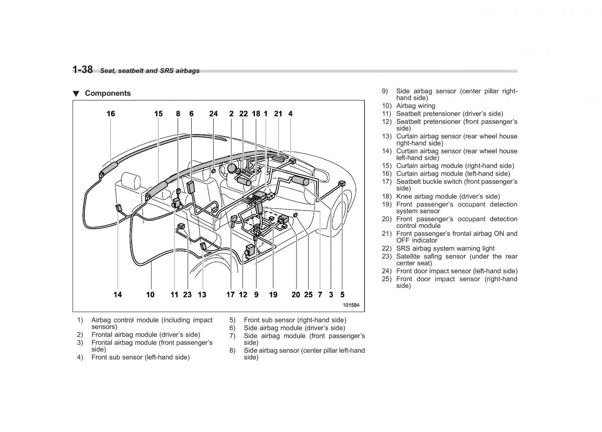 Subaru Impreza IV 4 owners manual / page 65