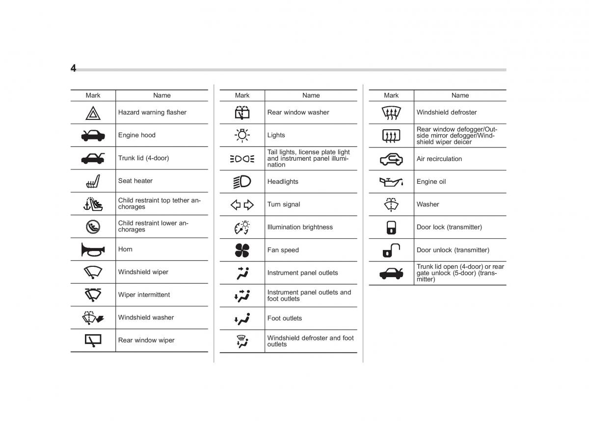 Subaru Impreza IV 4 owners manual / page 7