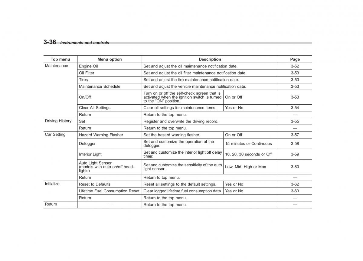 Subaru Impreza IV 4 owners manual / page 149