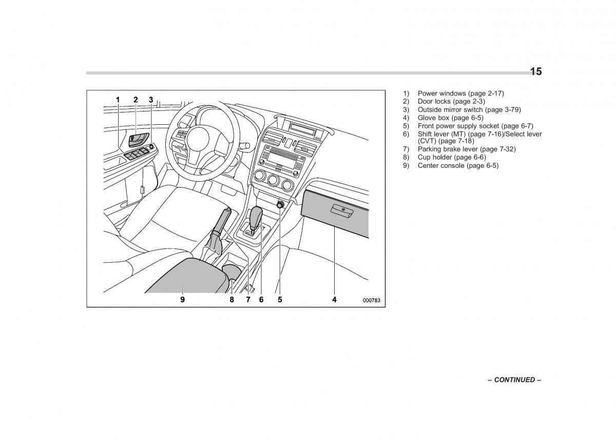 Subaru Impreza IV 4 owners manual / page 18